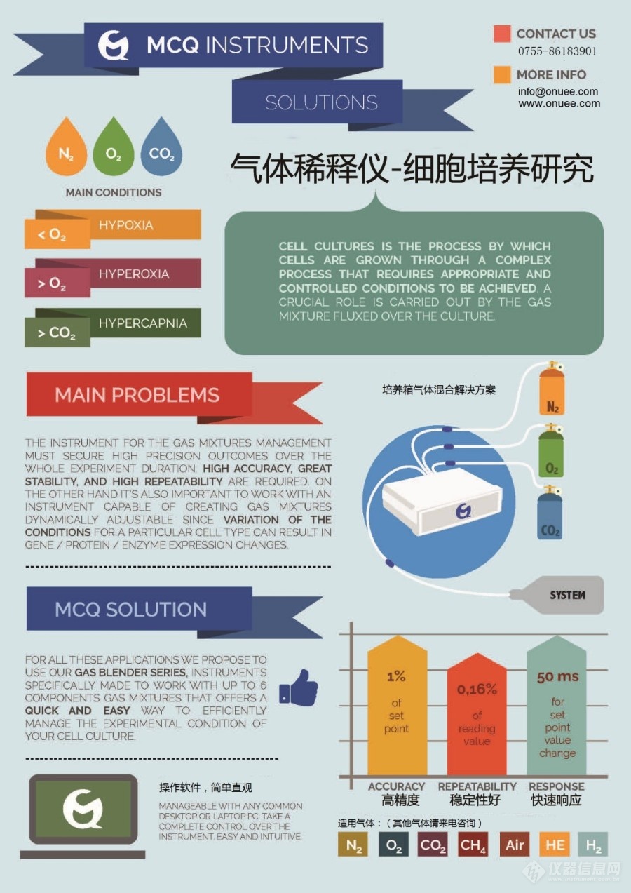 Infographic Cell Culture(細胞培養-中文).jpg